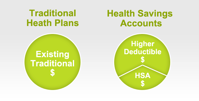 2024 Health Savings Account Limits announced