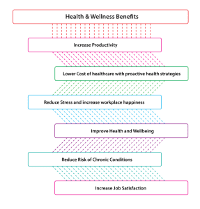 Health_and_wellness_programs_Benefits