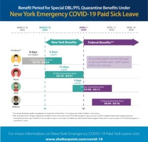 NYS Emergency COVID-19 Paid Sick Leave infograph